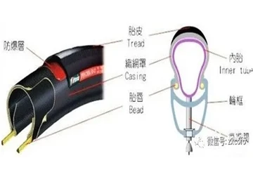 良い自転車タイヤの特徴は何ですか?